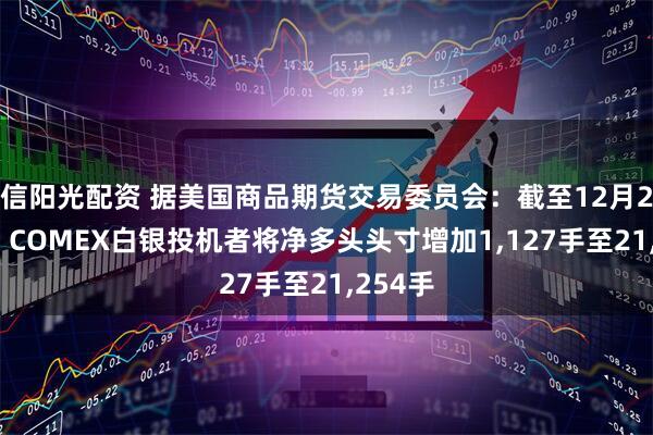 信阳光配资 据美国商品期货交易委员会：截至12月2日当周 COMEX白银投机者将净多头头寸增加1,127手至21,254手